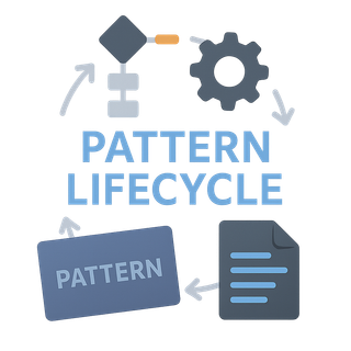 Pattern Lifecycle